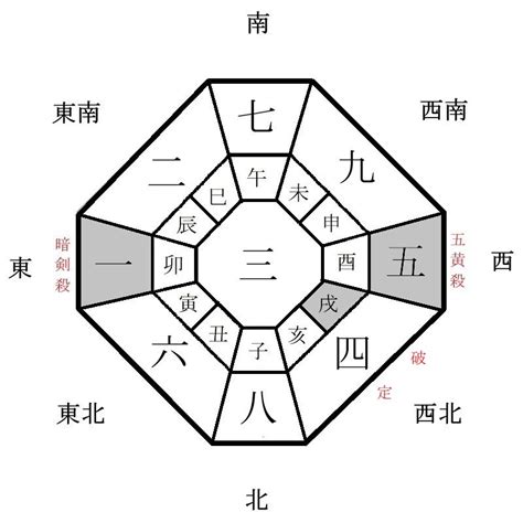 2024 方位盤|2024年の吉方位凶方位 無料計算ツール